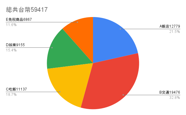 總共台幣59417.png